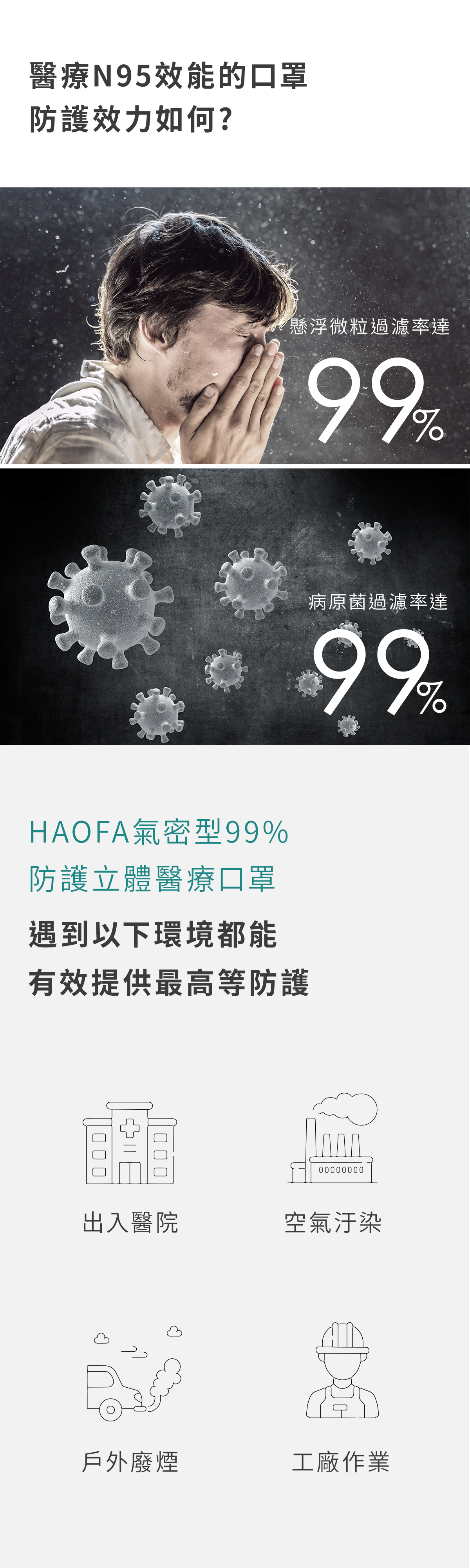 HAOFA氣密型99%防護立體醫療口罩活性碳款