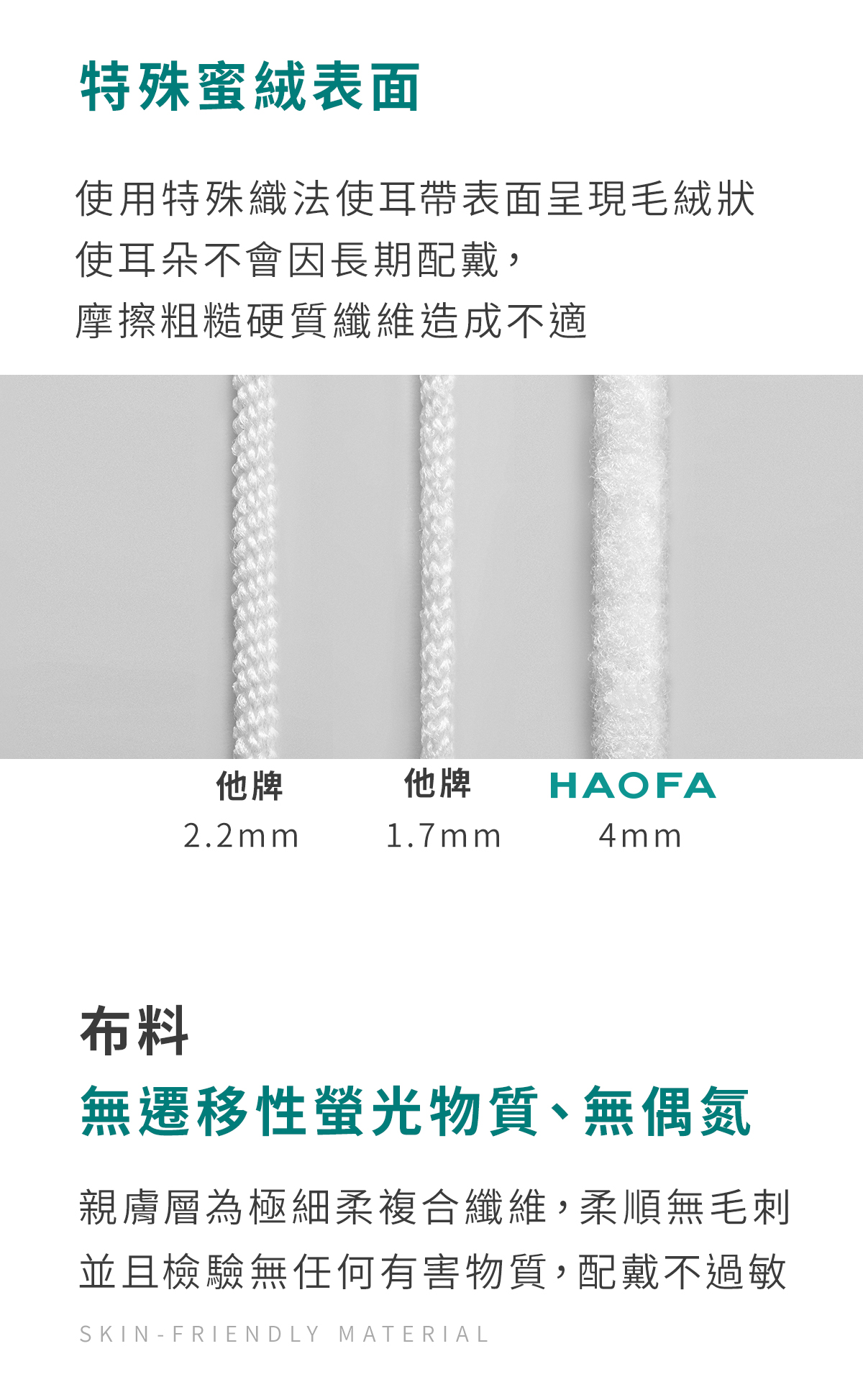 HAOFA氣密型99%防護立體醫療口罩活性碳款