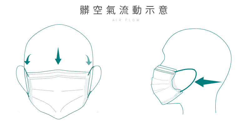 HAOFA氣密型高階PM2.5防護口罩